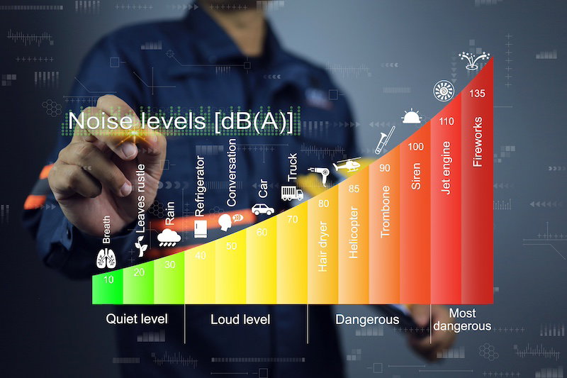 Engineer with Noise Level Chart  in decibel Levels of Common Sounds. separate zone and type of noise source. Sound pressure level in decibel A or dBA for industry and safety work area for ISO 45001